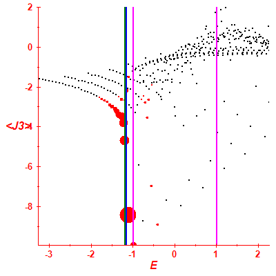 Peres lattice <J3>